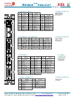 Предварительный просмотр 23 страницы Copley Controls Xenus Plus XEL Series Manual