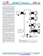 Предварительный просмотр 25 страницы Copley Controls Xenus Plus XEL Series Manual