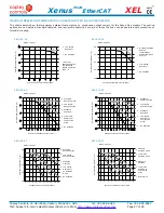 Предварительный просмотр 27 страницы Copley Controls Xenus Plus XEL Series Manual