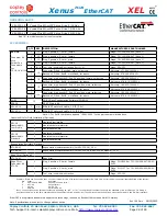 Предварительный просмотр 28 страницы Copley Controls Xenus Plus XEL Series Manual