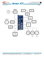 Предварительный просмотр 27 страницы Copley Controls Xenus R10 Series Manual