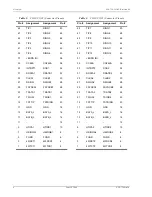 Предварительный просмотр 10 страницы CopperOptics 150-1619-11 Technical Practice