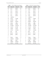 Предварительный просмотр 11 страницы CopperOptics 150-1619-11 Technical Practice