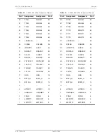 Предварительный просмотр 15 страницы CopperOptics 150-1619-11 Technical Practice