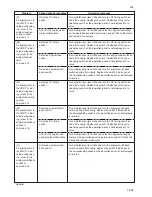 Preview for 178 page of Copystar Ri 2530 Service Manual