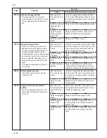 Предварительный просмотр 187 страницы Copystar Ri 2530 Service Manual