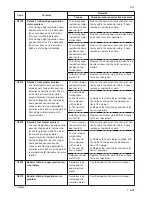 Preview for 192 page of Copystar Ri 2530 Service Manual