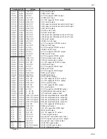 Preview for 293 page of Copystar Ri 2530 Service Manual