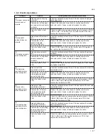 Preview for 359 page of Copystar Ri 2530 Service Manual