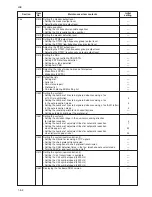 Preview for 609 page of Copystar Ri 2530 Service Manual