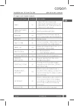 Preview for 5 page of COQON qheat RS Installation & User Manual