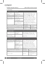 Preview for 16 page of COQON qheat RS Installation & User Manual