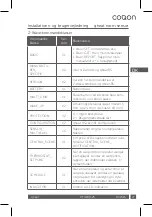 Preview for 25 page of COQON qheat RS Installation & User Manual