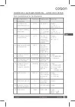 Preview for 29 page of COQON qheat RS Installation & User Manual