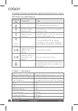 Preview for 34 page of COQON qheat RS Installation & User Manual