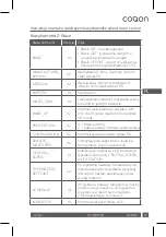 Preview for 35 page of COQON qheat RS Installation & User Manual