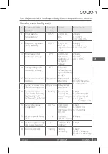 Preview for 39 page of COQON qheat RS Installation & User Manual