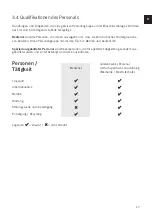 Preview for 16 page of Cor Level Table Assembly Instructions Manual