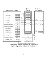 Preview for 21 page of cor thermostat TSTATECM2W01 Installation Instructions Manual