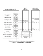 Preview for 27 page of cor thermostat TSTATECM2W01 Installation Instructions Manual