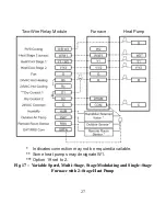 Preview for 28 page of cor thermostat TSTATECM2W01 Installation Instructions Manual