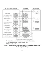 Preview for 32 page of cor thermostat TSTATECM2W01 Installation Instructions Manual