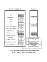 Preview for 33 page of cor thermostat TSTATECM2W01 Installation Instructions Manual