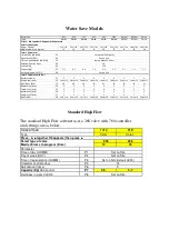 Preview for 10 page of Coral Coral Series Installation & Operating Manual