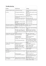 Preview for 13 page of Coral Coral Series Installation & Operating Manual