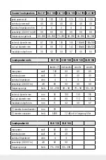 Preview for 6 page of Coral Daytona Series Owner'S Manual