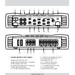 Предварительный просмотр 20 страницы Coral XTA 130 Owner'S Manual