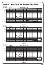 Preview for 11 page of Coralife Turbo-Twist 12x Instructions Manual