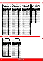 Preview for 14 page of Corally C-00250 Series Quick Start User Manual