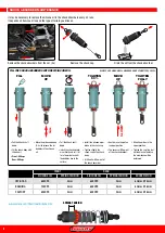 Предварительный просмотр 8 страницы Corally SKETER C-00191 Quick Start User Manual