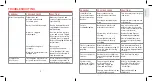 Preview for 10 page of CORAVIN SmartClamps User Manual