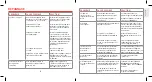 Preview for 19 page of CORAVIN SmartClamps User Manual