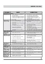 Preview for 9 page of corbeil Ellipse ECH050W2 Instruction Manual