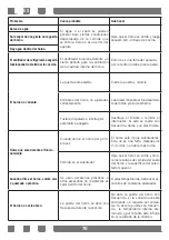 Preview for 70 page of CORBERO CCHC SF 45 MEC User Manual