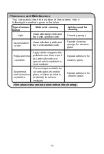 Preview for 15 page of CORBERO CCVM300 Instruction Manual