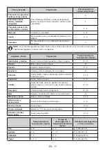 Preview for 17 page of CORBERO CF2P1821RR User Manual