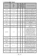 Preview for 21 page of CORBERO CLAV22610 User Manual