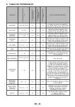 Preview for 23 page of CORBERO CLAV822 User Manual