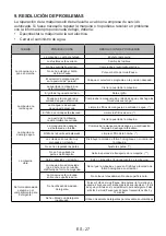 Preview for 30 page of CORBERO CLAV822 User Manual