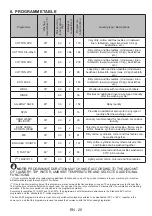 Preview for 23 page of CORBERO E-CLA6018W User Manual