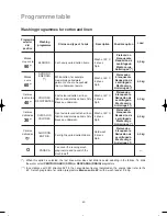 Предварительный просмотр 17 страницы CORBERO LC1080E Instructions Manual