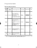 Предварительный просмотр 19 страницы CORBERO LC1080E Instructions Manual