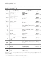 Preview for 12 page of CORBERO LC2850 Instruction Booklet