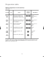 Предварительный просмотр 16 страницы CORBERO LC680 Instructions Manual