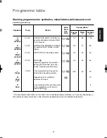 Предварительный просмотр 17 страницы CORBERO LF1080 Instruction Booklet