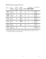 Preview for 13 page of CORBERO LV 6063 Instruction Booklet